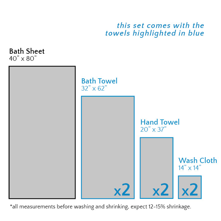 Gilden Tree | Bath Towels Set | Midnight Blue Waffle Towel Set 