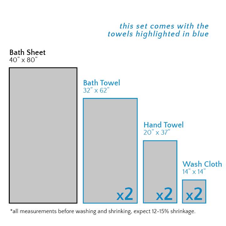 Gilden Tree | Bath Towels Set | Slate Waffle Towel Gift Idea